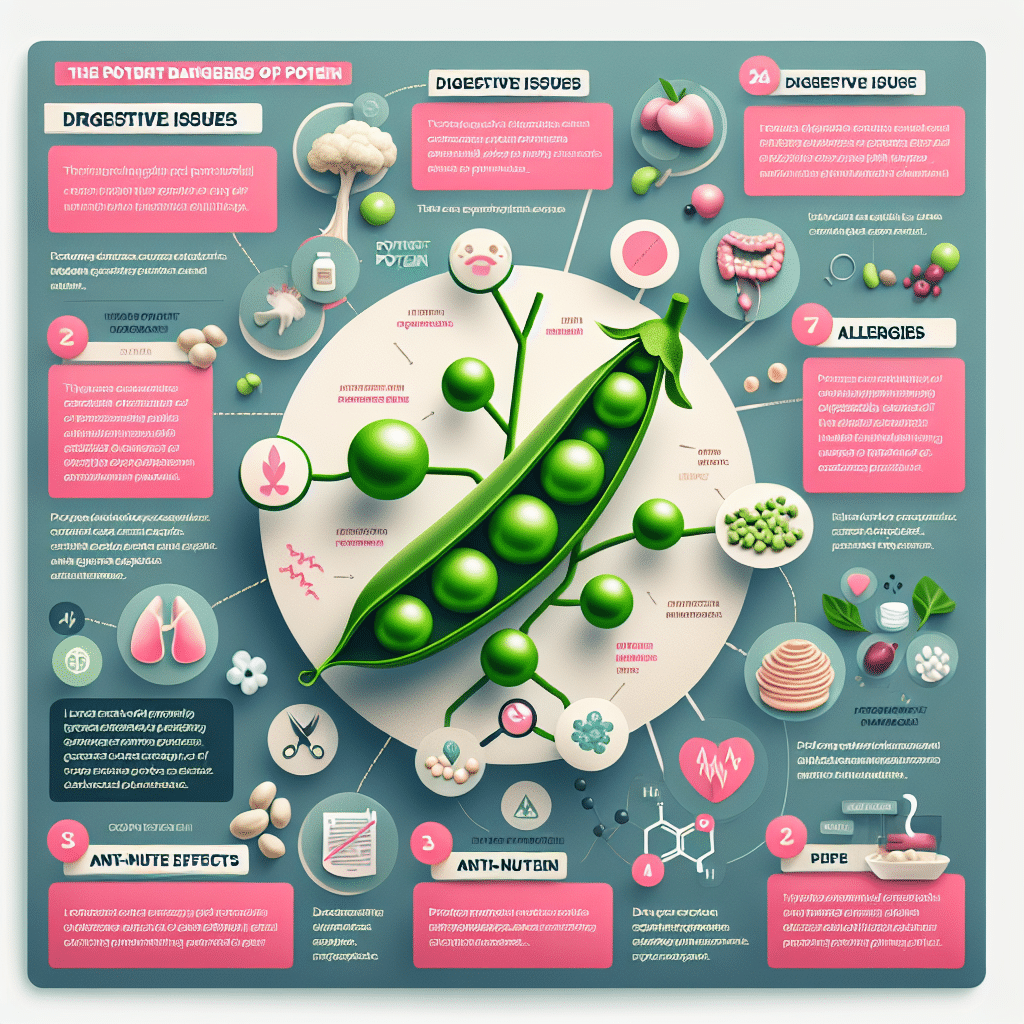 Pea Protein Dangers: What to Watch Out For