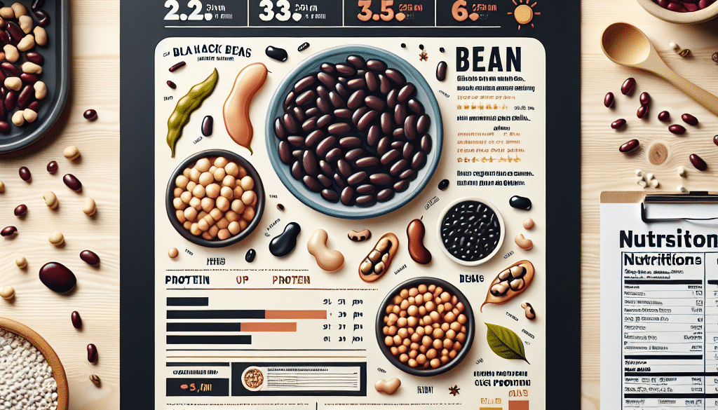 Which Bean Has The Most Complete Protein?