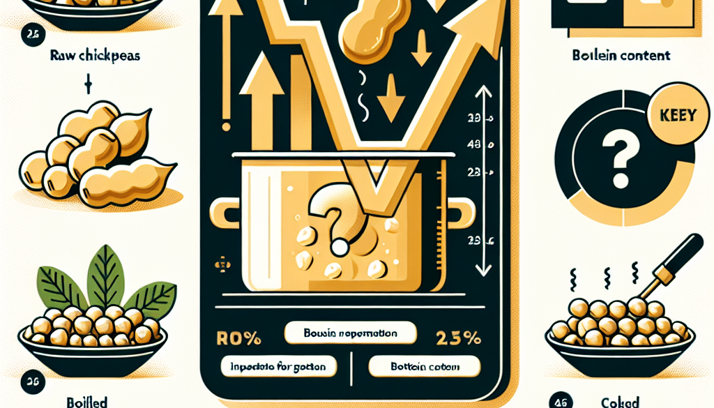 Does Boiling Chickpeas Reduce Protein?