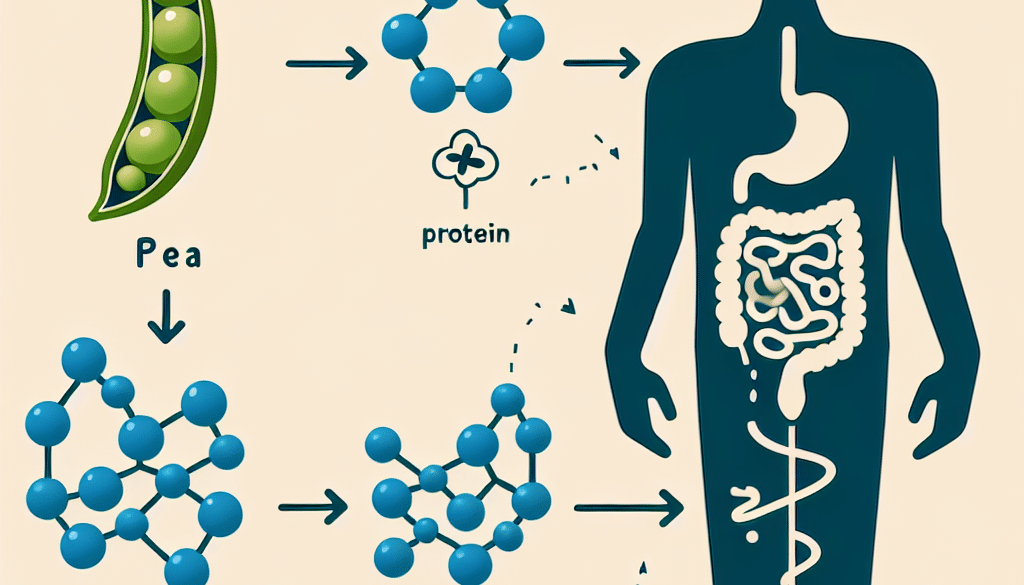 Can pea protein cause lBS?