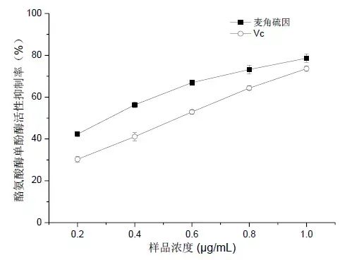 Ingredient Insight: The Most Detailed Analysis of Ergothioneine Ever.Explore the detailed analysis of ergothioneine, a powerful antioxidant known for its skin protective, anti-aging, and inflammation-resistant propertie