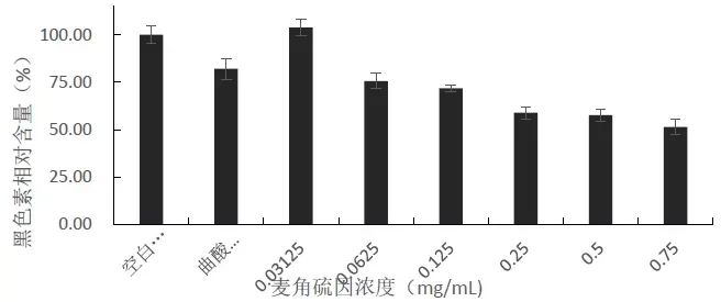 Ingredient Insight: The Most Detailed Analysis of Ergothioneine Ever.Explore the detailed analysis of ergothioneine, a powerful antioxidant known for its skin protective, anti-aging, and inflammation-resistant propertie