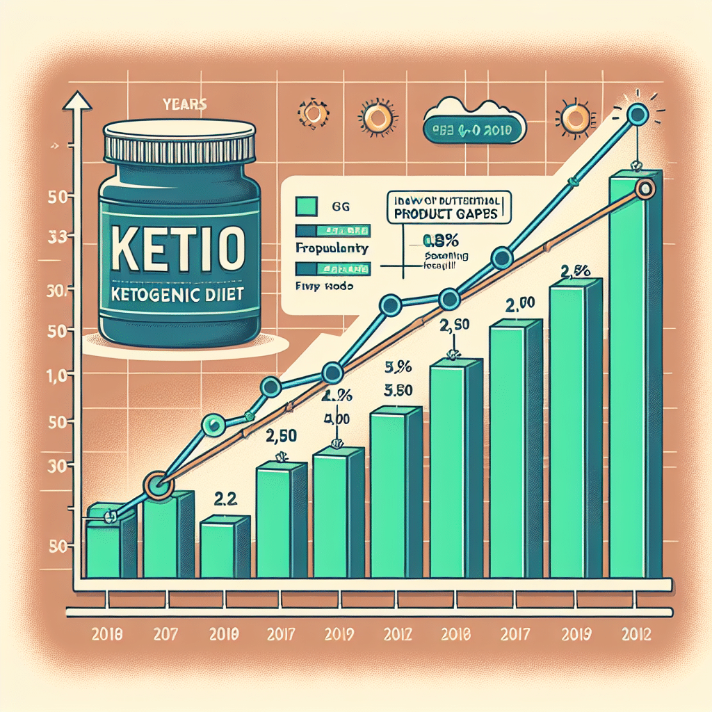 Keto Craze: Charting Growth and Identifying Product Gaps