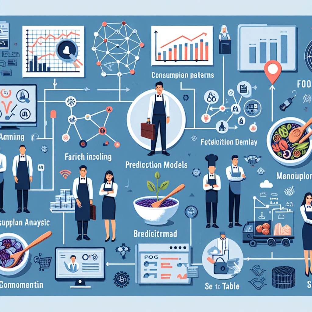 Significance of Data Analytics in the Food Industry -ETprotein